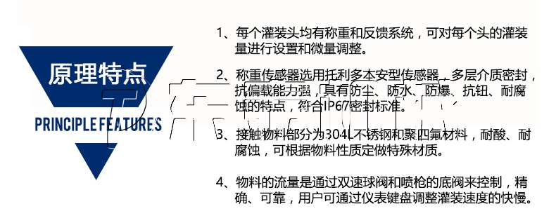 六頭稱重油脂灌裝機
