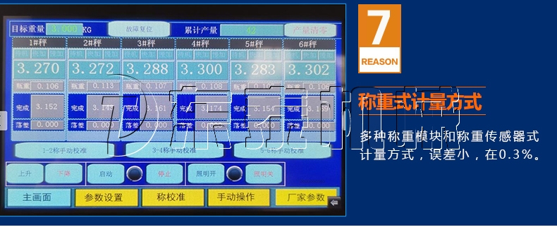 六頭稱重油脂灌裝機
